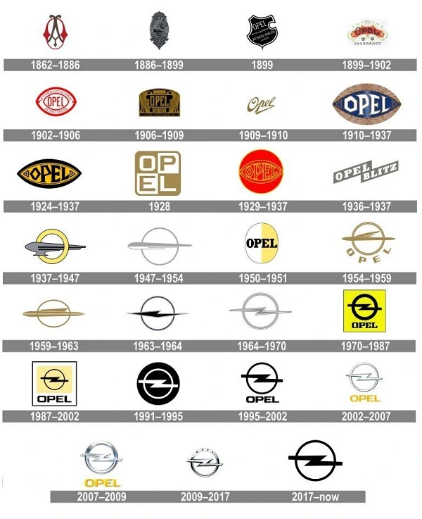 Všechna loga Opel od roku 1862 do roku 2017
